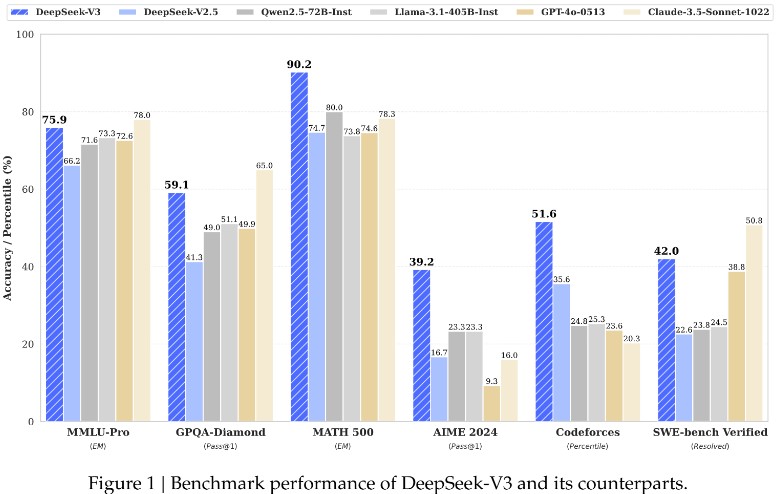 DeepSeek_V3_comparison